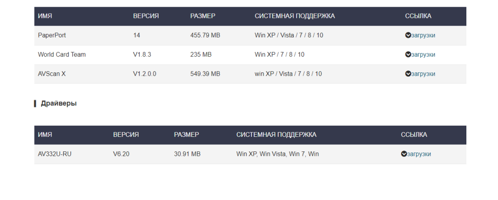 Скачать драйвер для сканера avision av332u